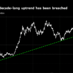 chi-so-usd_optimized