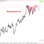 chien-luoc-eurjpy-31-7_optimized