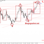 GBPUSD 29/7-Vùng kháng cự mạnh