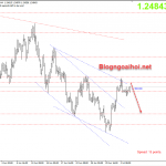 Chiến lược GBPUSD 6/7-Đối thoại xung quanh Brexit