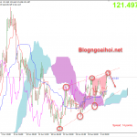 Chiến lược giao dịch EURJPY 6/7-Có harmonic giảm