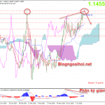 EURUSD 21/7- Phục hồi kinh tế và Hỗ trợ chống dịch