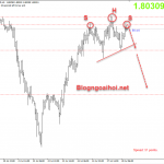 chien-luoc-giao-dich-gbpaud-28-7_optimized