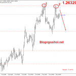 Phân tích GBPUSD 13/7-Brexit cứng và lãi suất âm