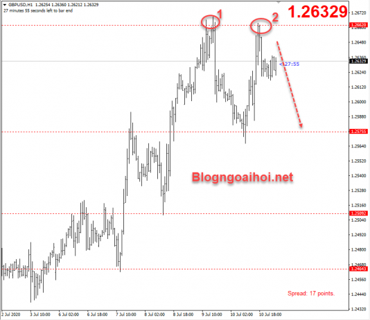 Phân tích GBPUSD 13/7-Brexit cứng và lãi suất âm