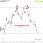 Bảng Anh 14/7-GBPUSD có xu hướng tiếp tục chịu áp lực