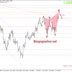GBPUSD 21/7-Lạc quan bao trùm thị trường