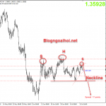 Chiến lược USDCAD 15/7-Chính sách tiền tệ BOC