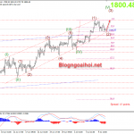 Vàng ngày 13/7-Vàng tiếp tục được hỗ trợ tăng