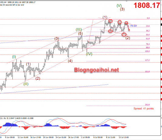 Vàng 15/7-Căng thẳng Mỹ-Trung hỗ trợ giá vàng
