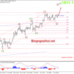 Vàng 16/7-Vàng phá vùng tích lũy