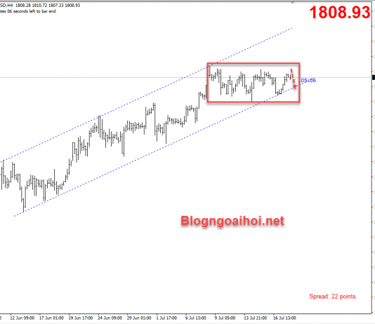 Vàng 20/7-Chiến tranh lạnh mới giữa Hoa Kỳ Và Trung Quốc