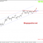 Vàng 21/7-Vàng leo lên mức cao mới