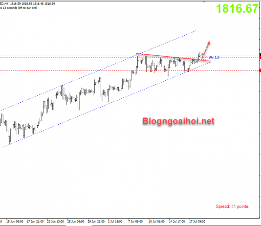 Vàng 21/7-Vàng leo lên mức cao mới