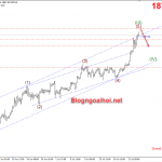 Vàng 23/7-Vàng tăng vọt liên tục lập đỉnh mới