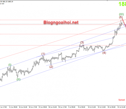 Vàng 24/7-Gói kích thích mới sẽ tiếp tục hỗ trợ giá vàng