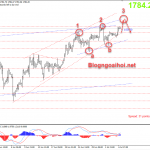 Vàng ngày 7 tháng 7-Dữ liệu kinh tế rất tốt
