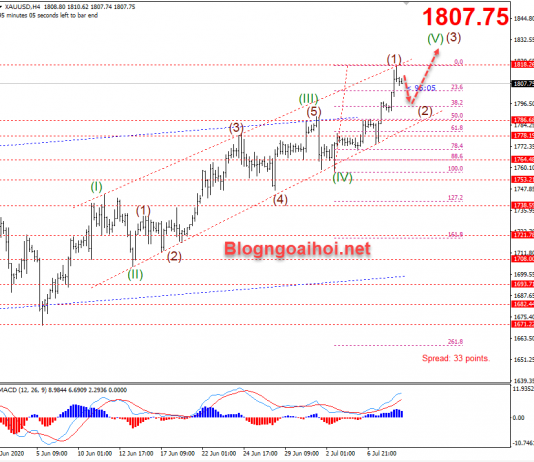 Vàng ngày 9/7-Vàng vượt mốc 1800 USD/ounce