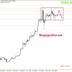 Vàng 31/7-Trump đề nghị hoãn bầu cử tổng thống