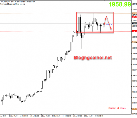 Vàng 31/7-Trump đề nghị hoãn bầu cử tổng thống