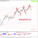 Vàng ngày 8/7-Vàng giảm từ đỉnh mới gần 1800