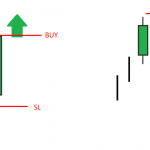 Các mẫu nến quan trọng trong price action phần 3