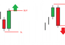 Các mẫu nến quan trọng trong price action phần 3