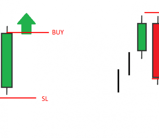 Các mẫu nến quan trọng trong price action phần 3