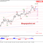 Vàng ngày 10/7-Dịch bệnh cản trở phục hồi kinh tế
