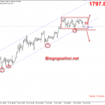 Vàng 17/7-Dữ liệu kinh tế đàn áp giá vàng