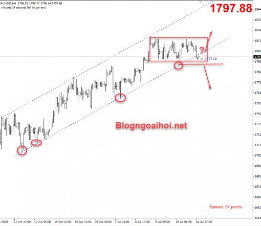 Vàng 17/7-Dữ liệu kinh tế đàn áp giá vàng