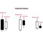 Các mẫu nến quan trọng trong Price action phần 2