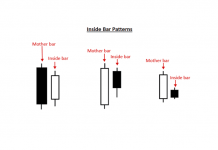 Các mẫu nến quan trọng trong Price action phần 2