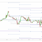 Tuyệt chiêu xác định kháng cự hỗ trợ mạnh nhanh chóng