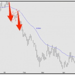 Trader chuyên nghiệp giao dịch mô hình “Lá cờ-Flag” như thế nào?