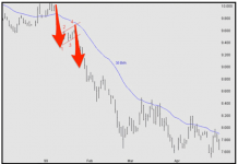 Trader chuyên nghiệp giao dịch mô hình “Lá cờ-Flag” như thế nào?