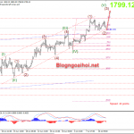 Phân tích xu hướng giá vàng ngày 14 tháng 7