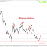USDCAD 27/7- Về đáy hồi tháng 6