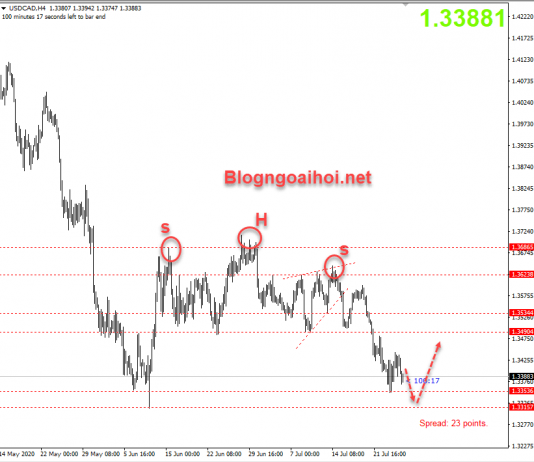 USDCAD 27/7- Về đáy hồi tháng 6