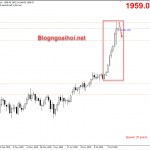 Vàng 29/7-Dồn sự chú ý vào cuộc họp FED