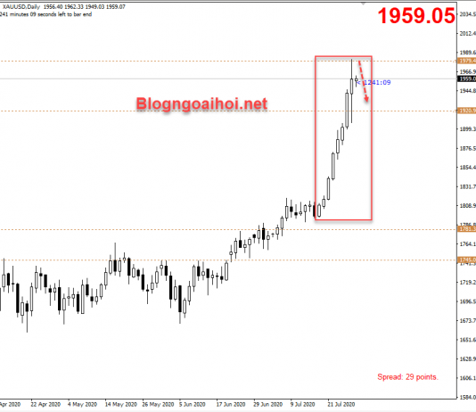 Vàng 29/7-Dồn sự chú ý vào cuộc họp FED