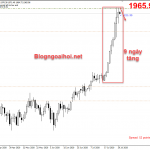 Vàng 30/7-Dữ liệu GDP và số đơn trợ cấp thất nghiệp