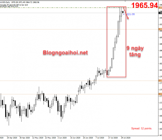 Vàng 30/7-Dữ liệu GDP và số đơn trợ cấp thất nghiệp