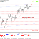 Vàng ngày 6 tháng 7-Suy thoái kinh tế Mỹ