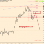Vàng 10/8-Thích hợp để bán khống