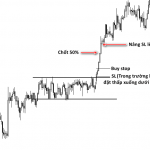 Giao dịch Breakout khỏi vùng giá đi ngang và tiếp diễn
