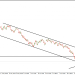 FED buộc phải in tiền đồng USD đối mặt nguy cơ giảm giá