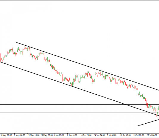 FED buộc phải in tiền đồng USD đối mặt nguy cơ giảm giá