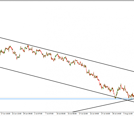 Đàm phán kế hoạch kích thích kinh tế bế tắc đồng USD đang chịu áp lực