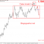 EURUSD 20/8- Nội dung cuộc họp chính sách tiền tệ ECB